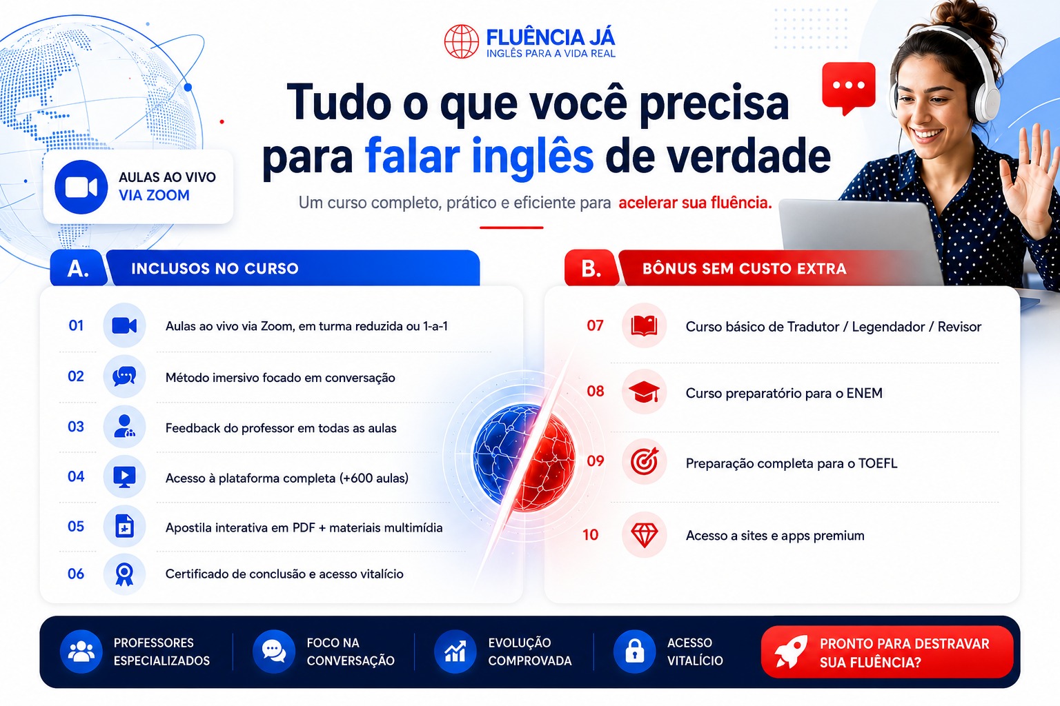 Tudo o que você precisa para falar inglês de verdade — inclusos no curso + bônus sem custo extra